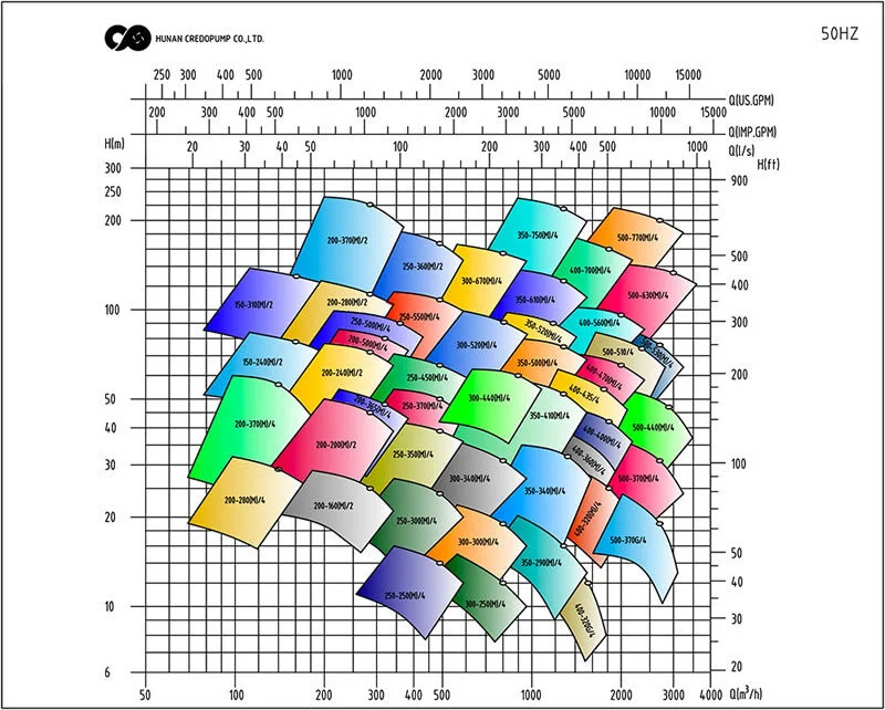 Parameter01
